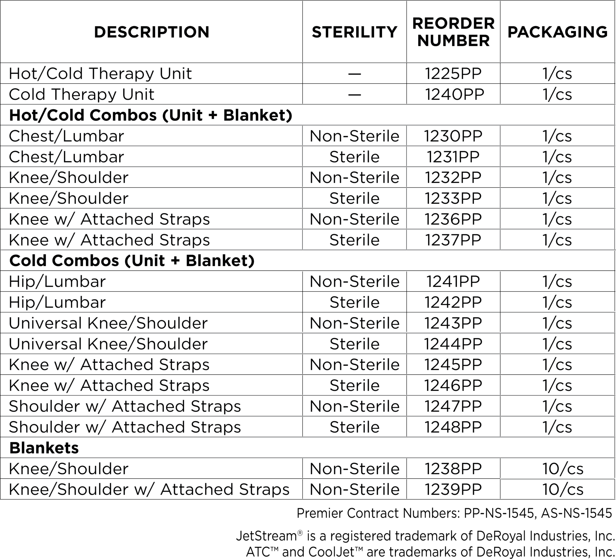 Hot/Cold Temperature Therapy S2S Global